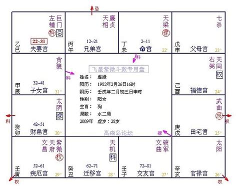 巨門星代表人物|什麼是命主巨門？解析巨門星曜性格與職場潛力 